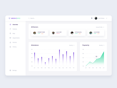 Medical and health dashboard