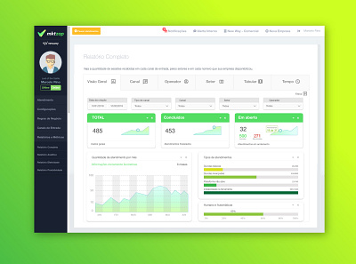 Dashboard - Business Inteligence - B.I. dashboard ui dashboard ux design design digital