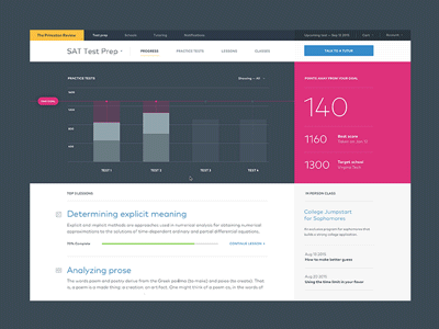 Dashboard ff mark principle animation ux ui
