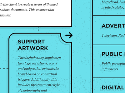 Building Brands chronicle education flowchart gotham infographic knockout