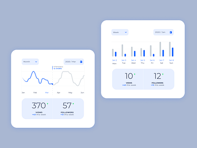 Analytics Chart