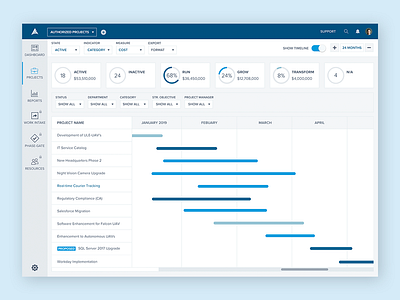 Acuity PPM Timeline