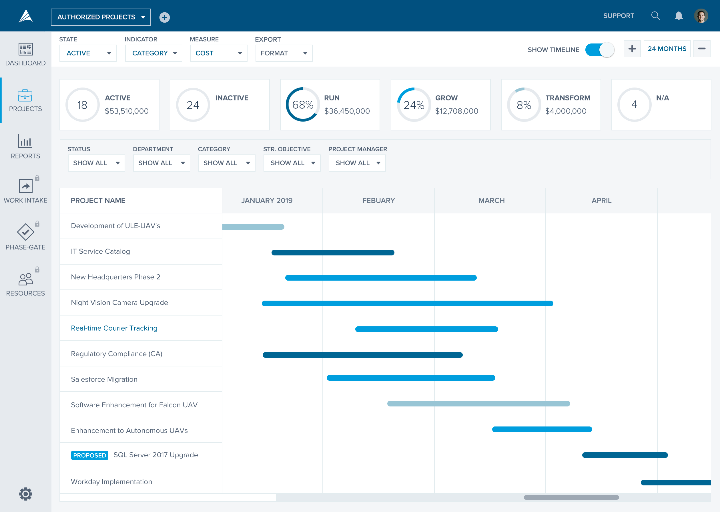 Acuity PPM Timeline by Leif Jensen for Galactic Ideas on Dribbble