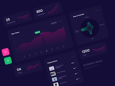 Dribbble Stats - Dashboard Components components dark ui darktheme dashboad dashboard ui dribbble graph night mode stats ui kit