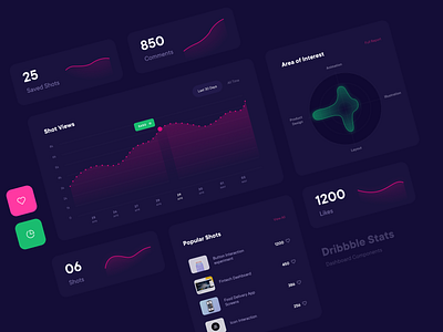 Dribbble Stats - Dashboard Components