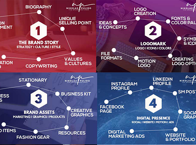 The 4 Phases of Design app banner branding design designprocess illustration ui ux web