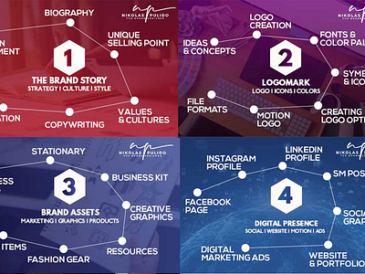 The 4 Phases of Design