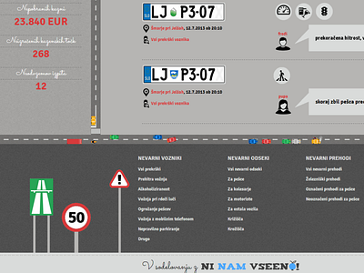 Dangerous Drivers Website Prototype