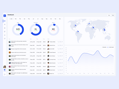 Sales Statistics Dashboard