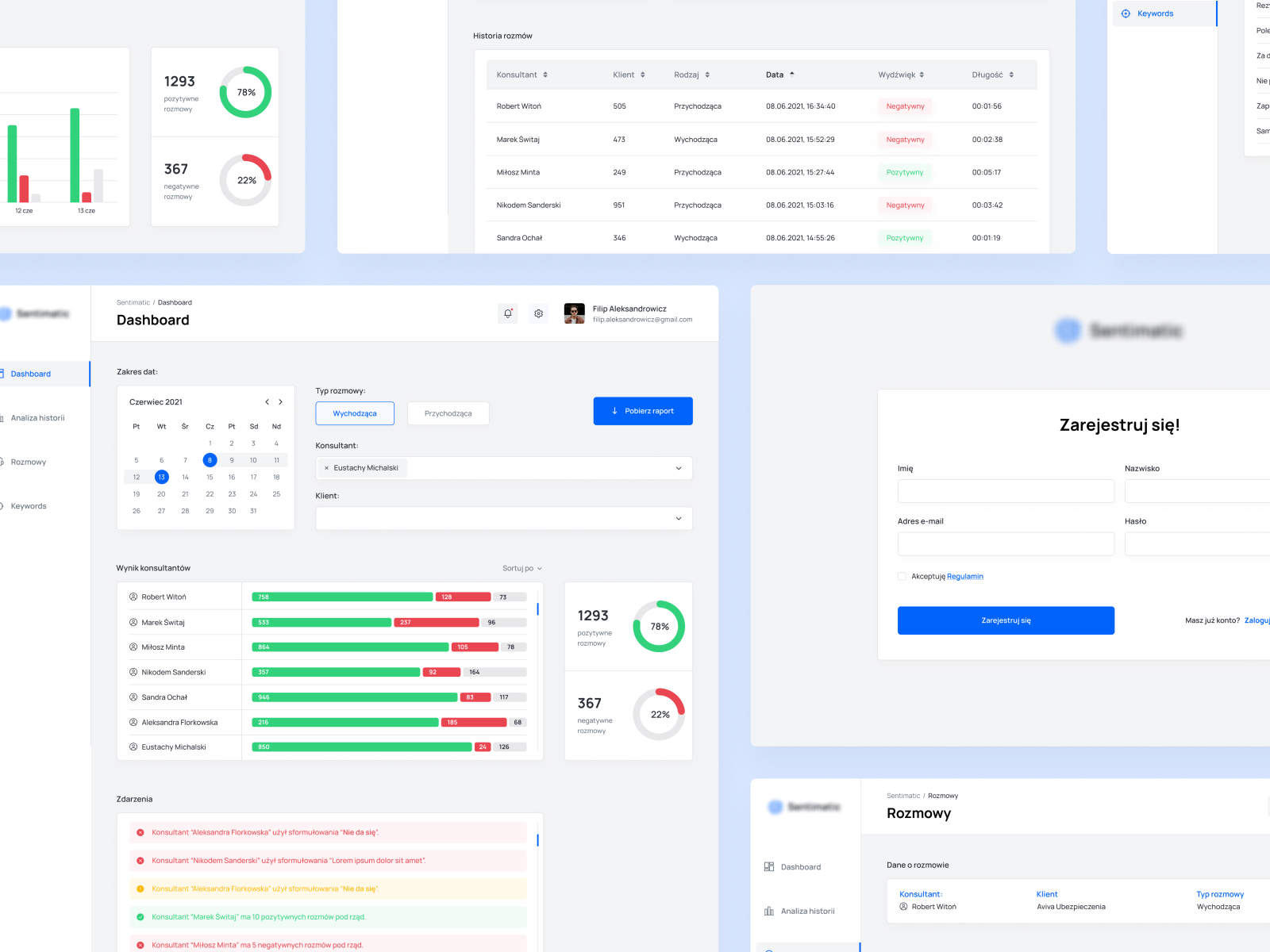 Dashboard Design by Filip Cembrzynski on Dribbble