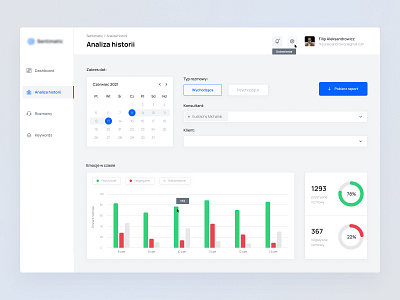 Dashboard Design admin panel chart clean design dashboard dashboard design design diagram graph ui uiux