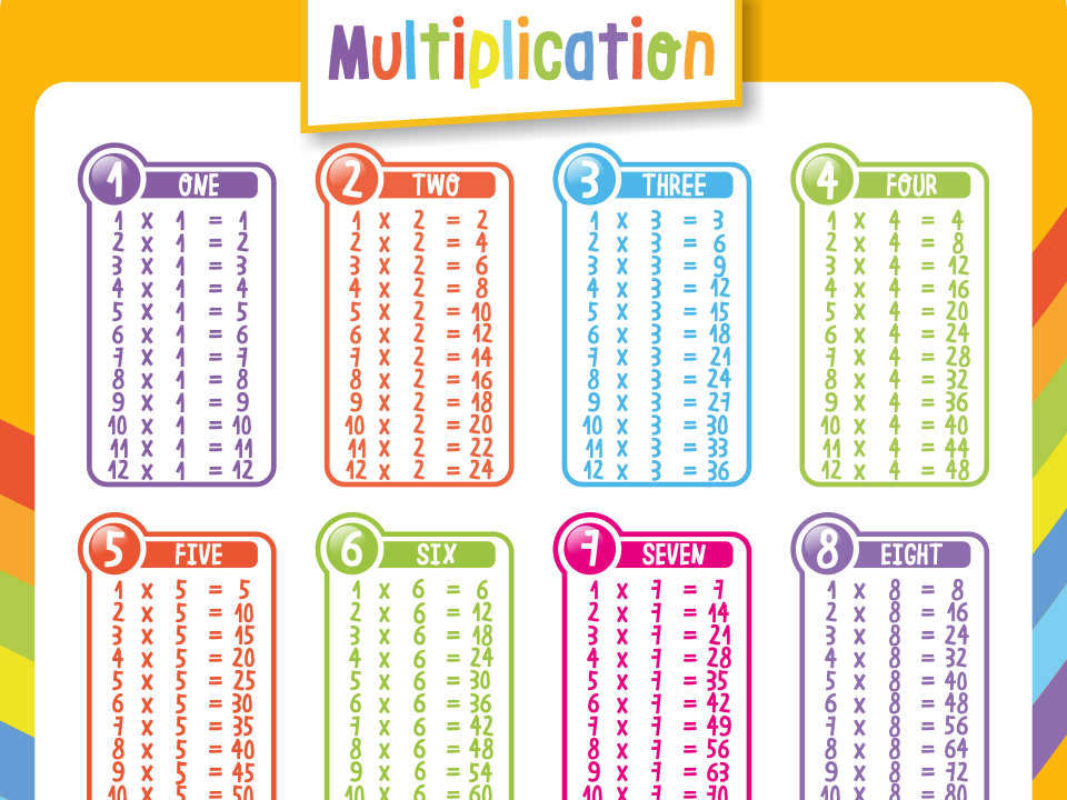 multiplication table by brandsimo on Dribbble