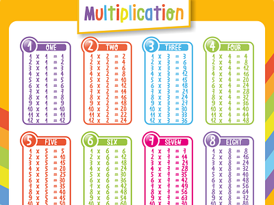 multiplication table branding counting design multiplication study table vector