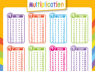 multiplication table