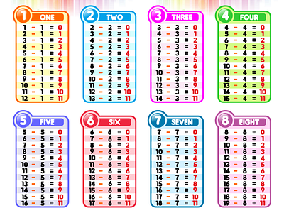 reduction table counting design illustration reduction study table vector