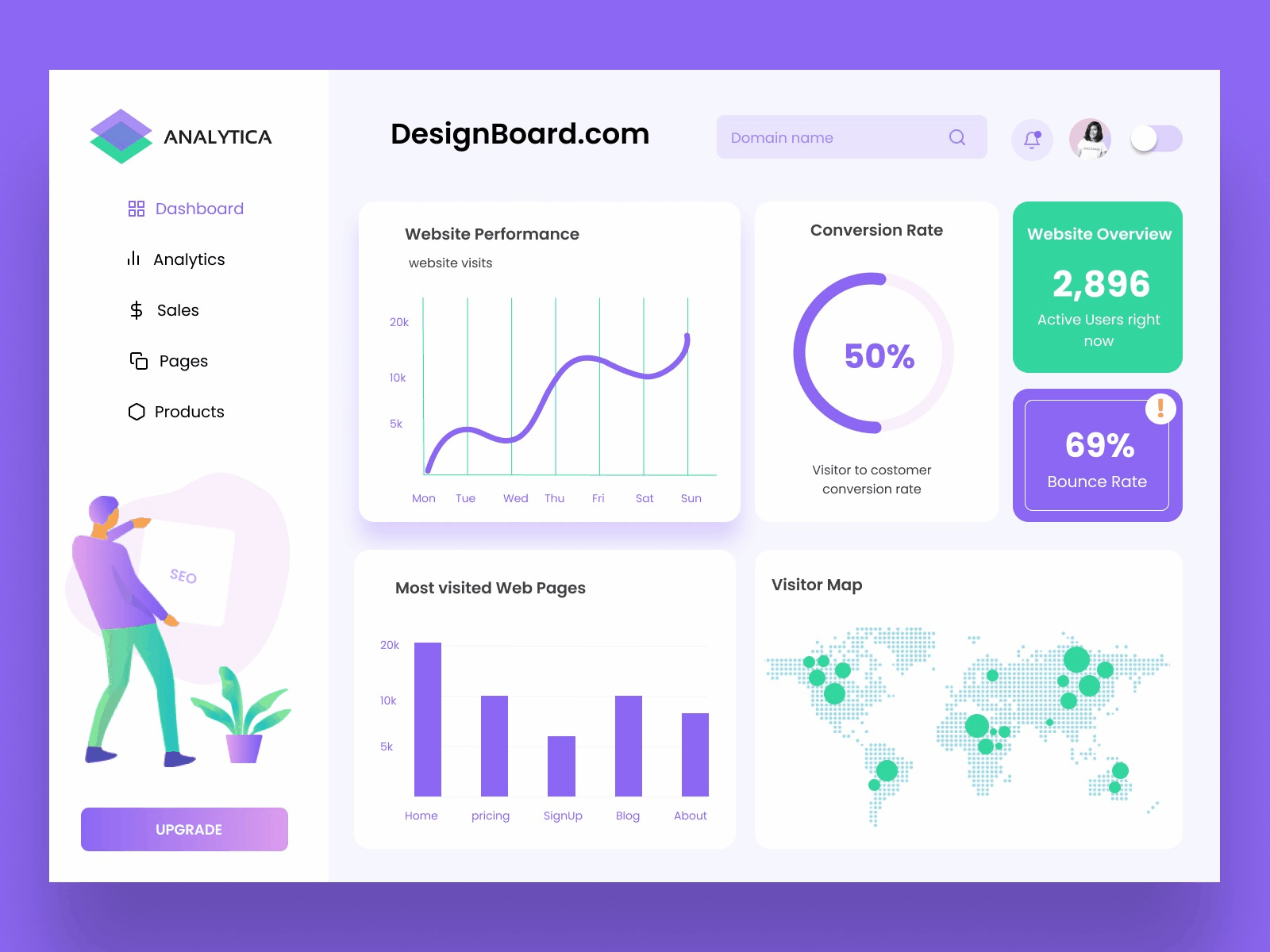 Web Analytics Dashboard analytics chart clean dark ui darkmode dashboard dashboard design dribbblers lightmode ui ux web