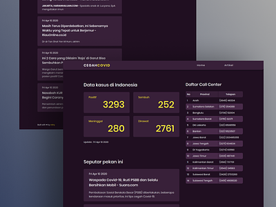 CEGAHCOVID - Website Design (Desktop)