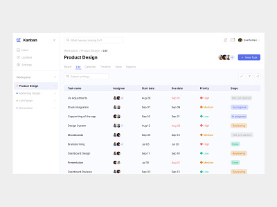 List View of Project management