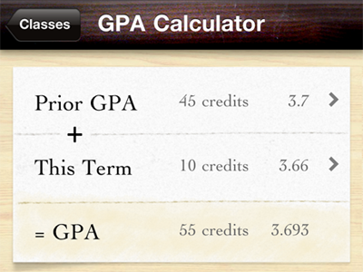 Grades 2 - GPA