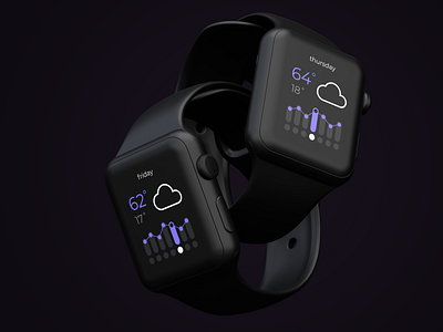 Weather App UI for Apple Watch