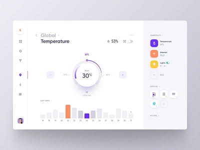 Temperature Ux Design