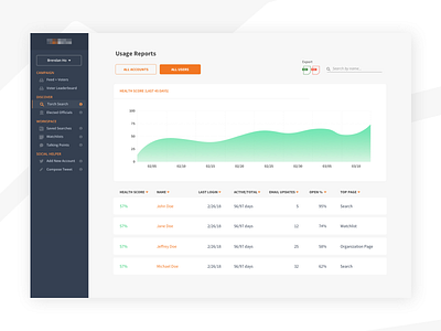 Organization Influencer Analytics analytics analytics chart analytics dashboard app design app ui app ui design chart dashboard dashboard ui design table ui ui design uidesign ux design ux ui web app web app design web application web design