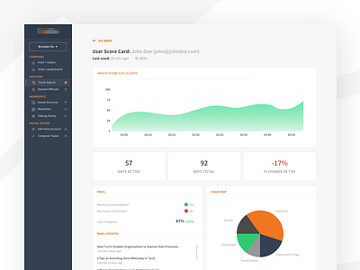 User Overview Dashboard / Analytics UI analytics analytics design charts dashboard dashboard design design saas software design tables ui ui design uidesign user interface ux design web app web app design web application web application design web design web ui design