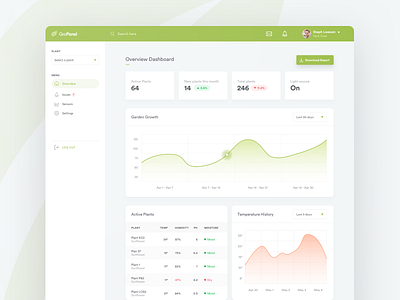 GroPanel - Web Application Dashboard