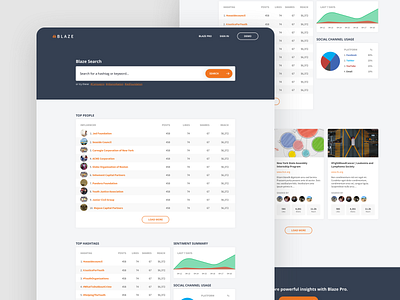 Analytics Dashboard