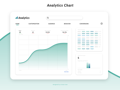 Analytics Chart 018 analytics dailyui dailyui018 dailyuichallenge desktop page tablet teal