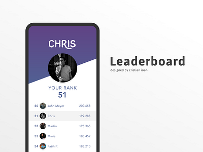 Leaderboard