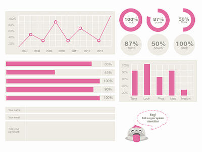 Mnjamii skills chart features skill web page web site