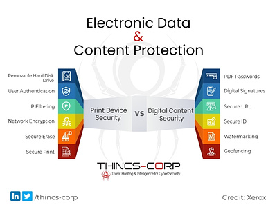 Electronic & Content Data Protection difference social media.
