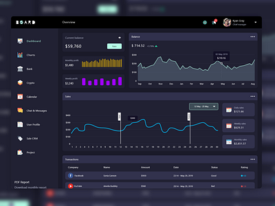 Sales Dashboard chart dark ui dashboard datatable sales