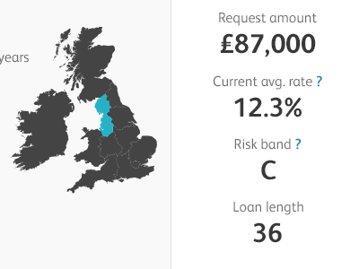 Loan request summary auction data finance