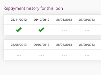 Repayment history dates success time