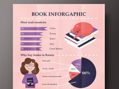 Book infographic ai book cat girl illustration infographic reading vector