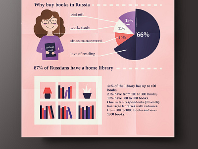 Book infographic 2 ai book cat girl illustration infographic reading vector