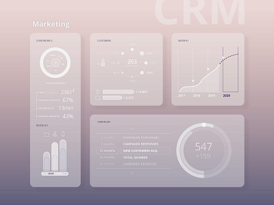 CRM Statistics Marketing & Customers crm customer customer service data analysis data visualisation interface design interface stats marketing metrics statistics stats ui user experience ux ux ui webdesign
