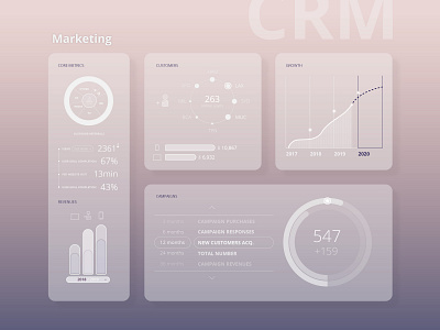 CRM Statistics Marketing & Customers