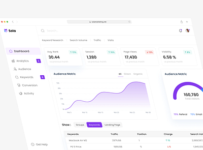 SOLA - Web Marketing Dashboard dashboard design figma graphic design ui ui design uiux ux web design