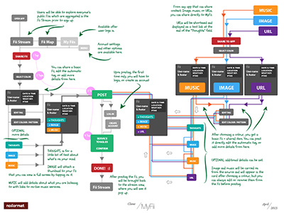 Myfii Sitemap Sitemap