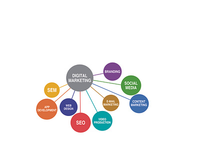 Digital marketing agency adelaide | Digital marketing adelaide