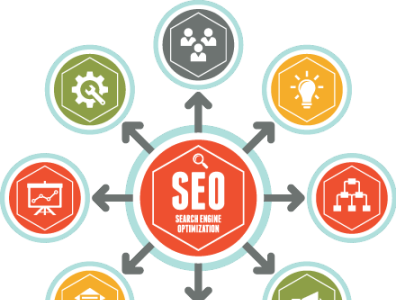 SEO Services provider in Hubli Dharwad