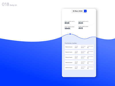 Daily UI N°18 : Analytics Chart