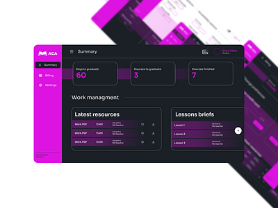 ACA | Academic dashboard