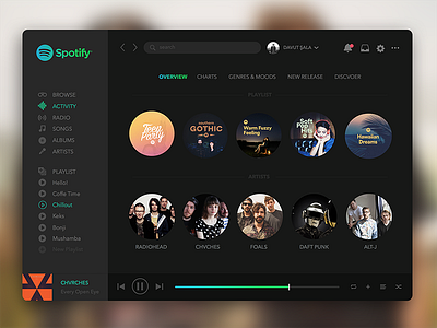 Spotify | Redesign app concept mac app music redesign spotify spotify app ui ux