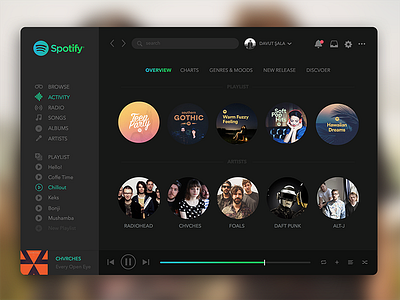 Spotify | Redesign