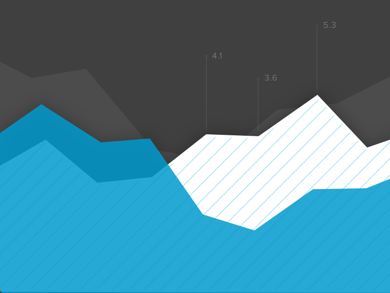 Chart Style Explorations 01 angles visualization data graph line chart style chart