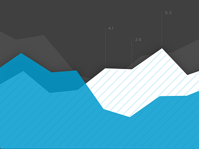 Chart Style Explorations 01 angles chart data graph line chart style visualization